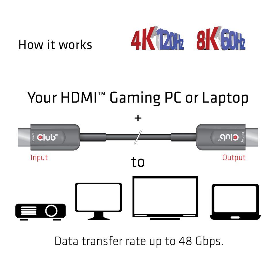 Club 3D HDMI-Kabel - 15 m