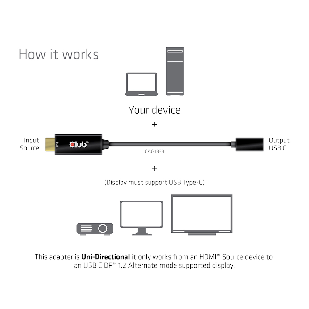 Club 3D HDMI auf USB-C Adapter