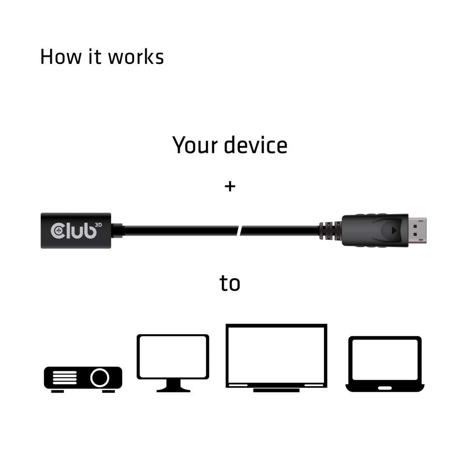 Club 3D Mini DisplayPort-Verlängerungskabel - 1m