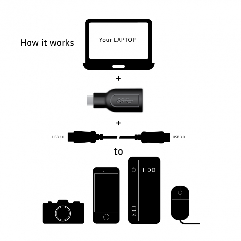 Club 3D USB-C auf USB-A Adapter