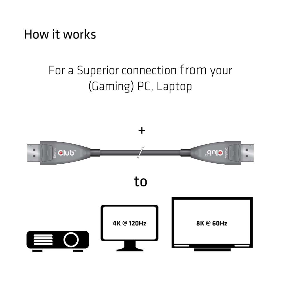 Club 3D DisplayPort Kabel - 20 m