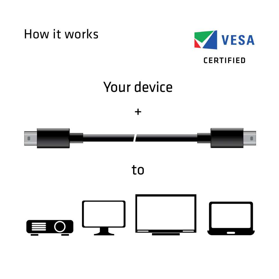 Club 3D MiniDisplayPort 1.4 auf MiniDisplayPort-Kabel