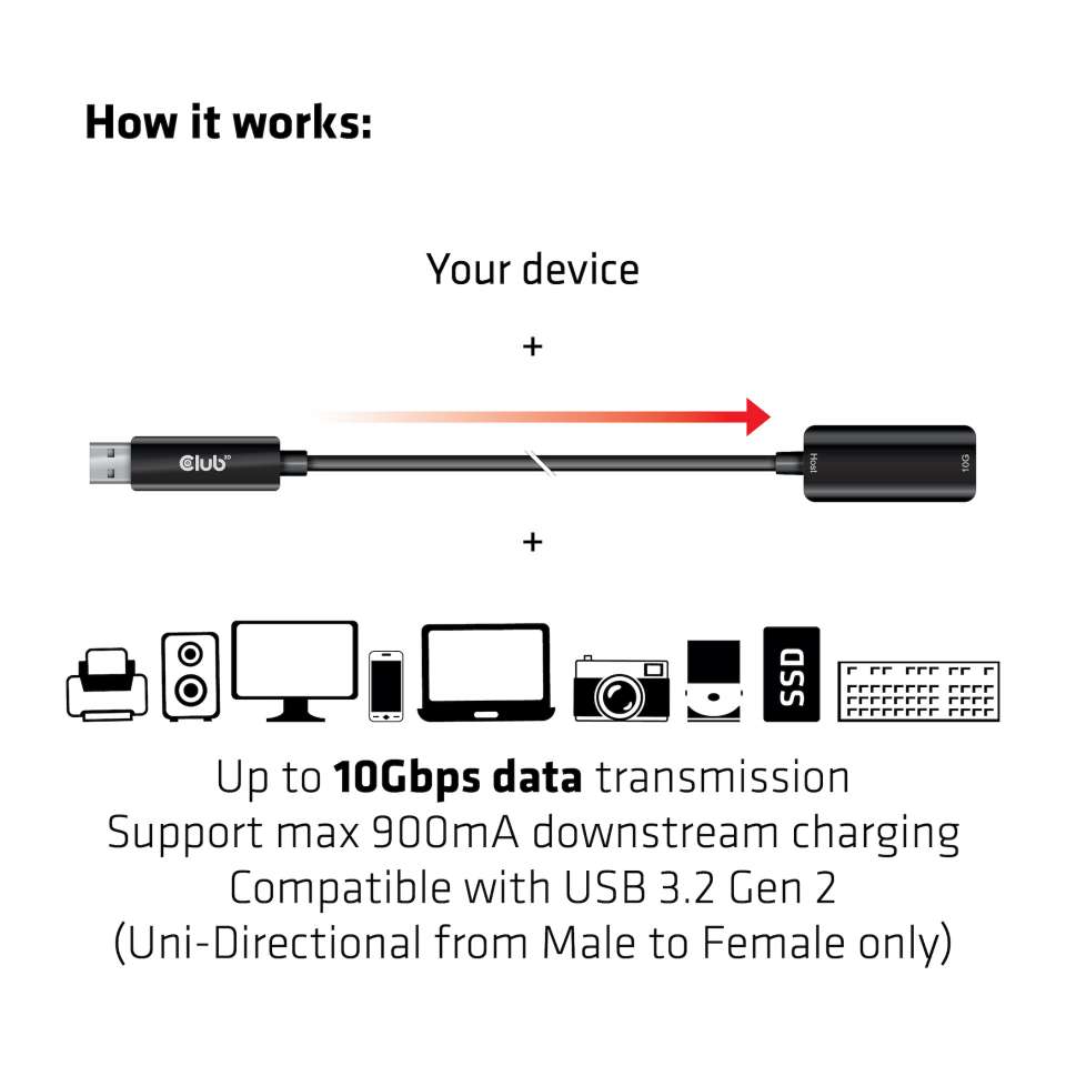 Club 3D USB 3.2 Verlängerungskabel - 5m