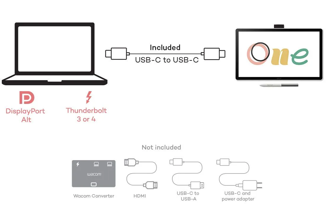 Wacom One Pen Display 14