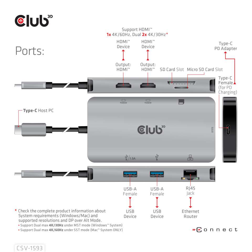 Club 3D USB-C Dockingstation