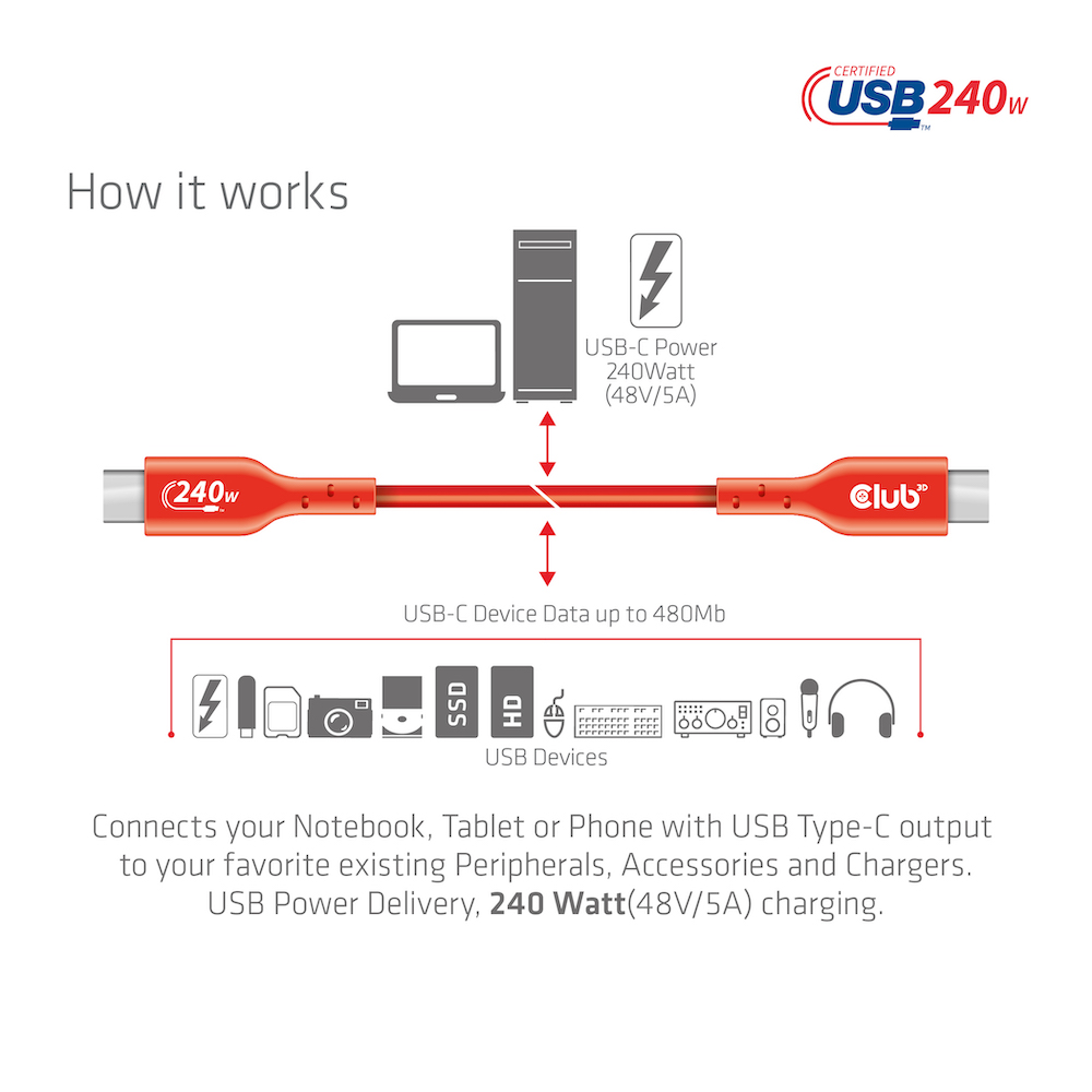 Club 3D USB-C Datenkabel - 2m