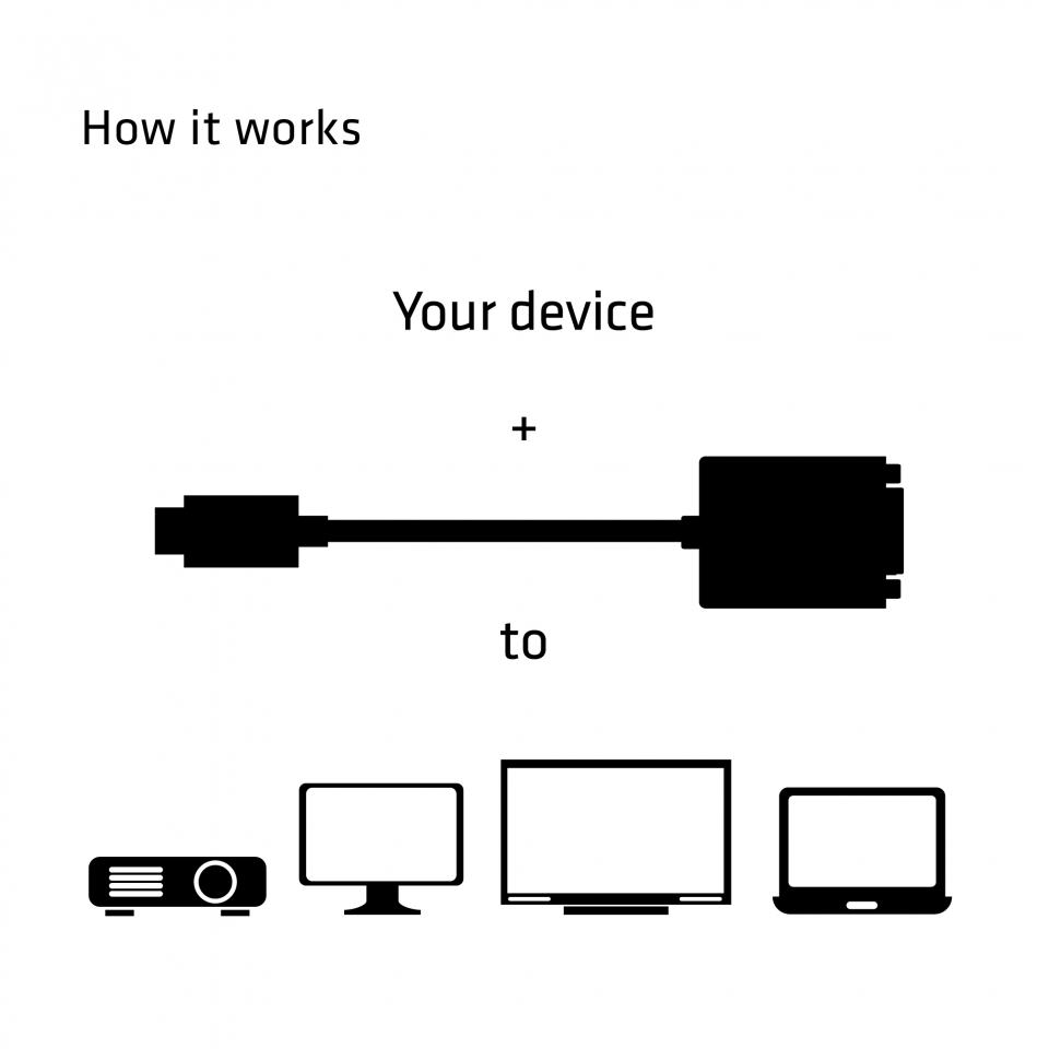 Club 3D USB-C auf DVI-D Adapter (aktiv)