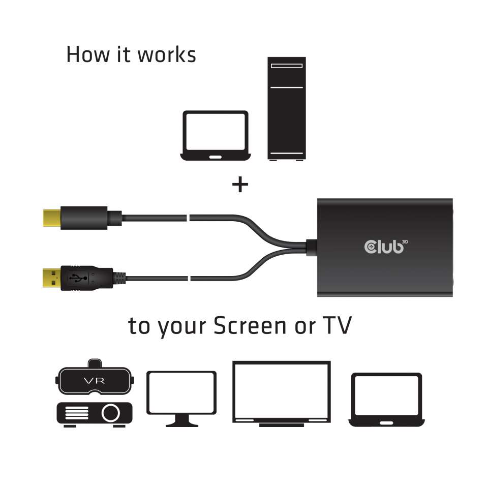 Club 3D Mini DisplayPort auf DVI-D Adapter