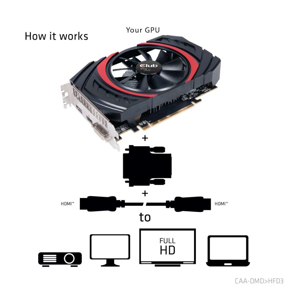 Club 3D DVI-D auf HDMI Adapter