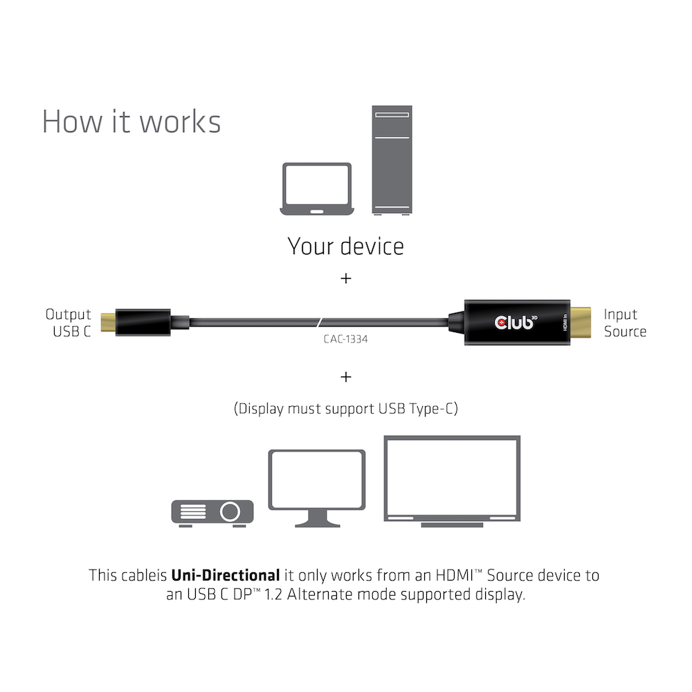 Club 3D HDMI auf USB-C Kabel - 1,8m