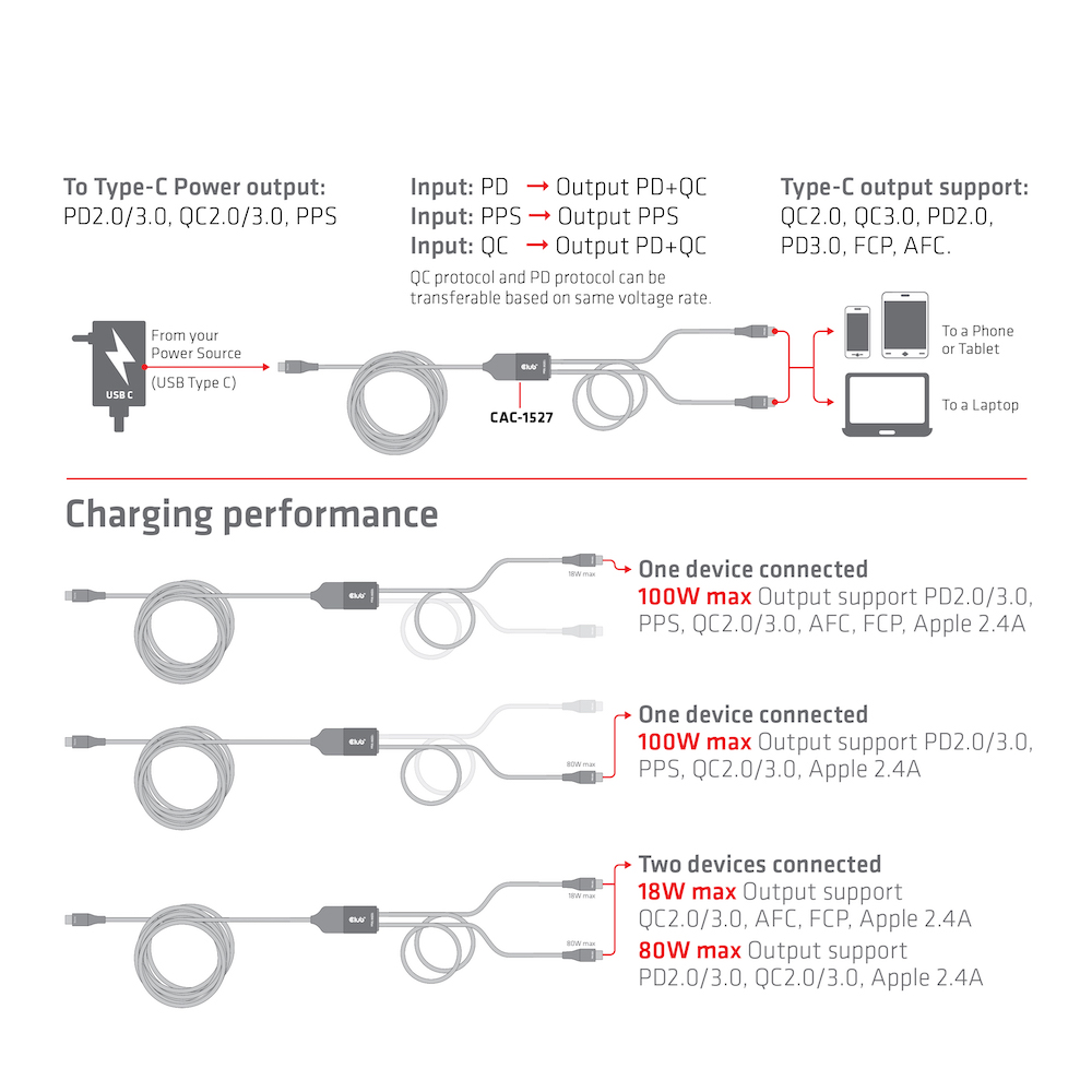 Club 3D USB-C - Y-Ladekabel