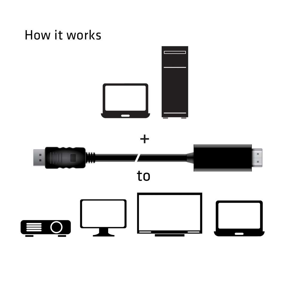 Club 3D DisplayPort auf HDMI Kabel - 2 m