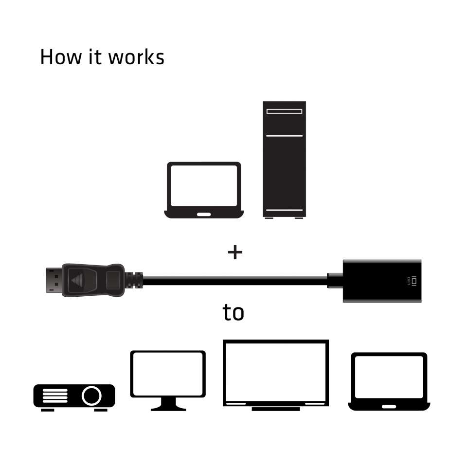 Club 3D MiniDisplayPort 1.4 auf HDMI Adapter