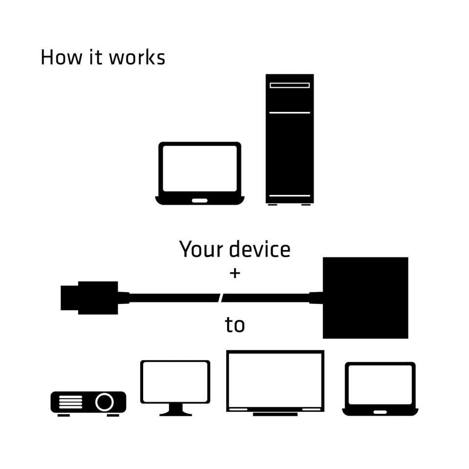 Club 3D HDMI auf VGA Adapter (Aktiv)