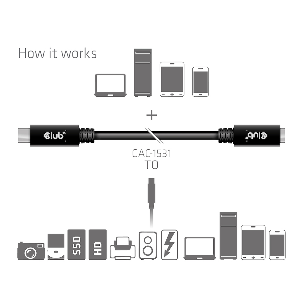 Club 3D USB-C Verlängerungskabel - 1m