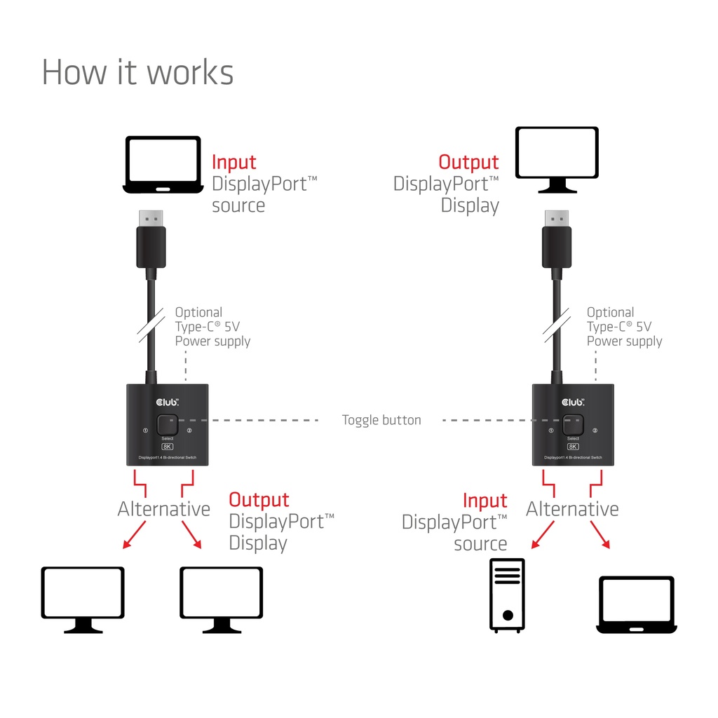 Club 3D DisplayPort 2-in-1 Switch 