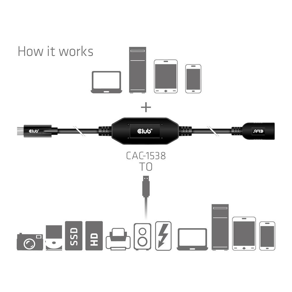 Club 3D Adapterkabel USB-C auf USB-A  - 10m