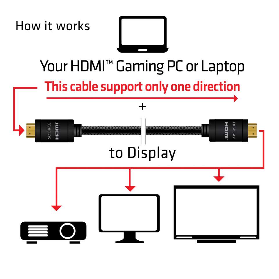 Club 3D HDMI 4k - 10m