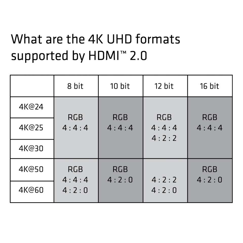 Club 3D High Speed HDMI-Kabel - 1m
