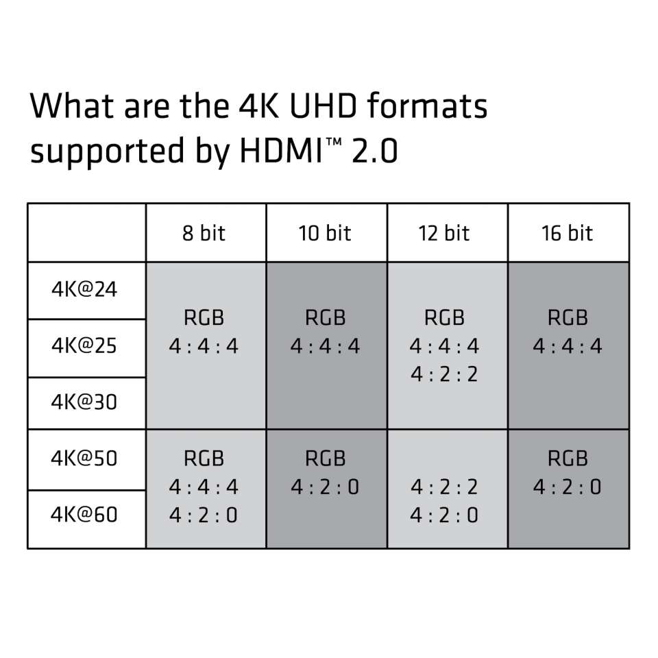 Club 3D High Speed HDMI Kabel - 1 m