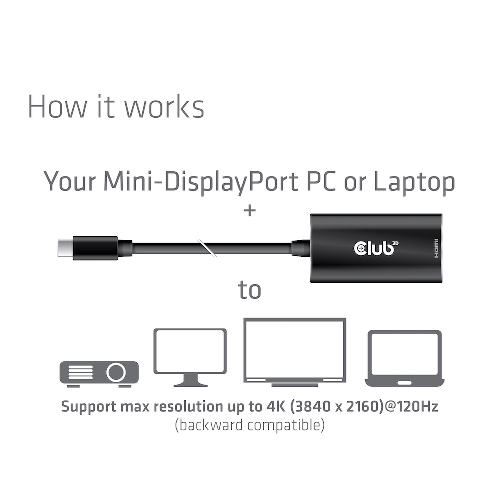 Club 3D Mini-DP auf HDMI