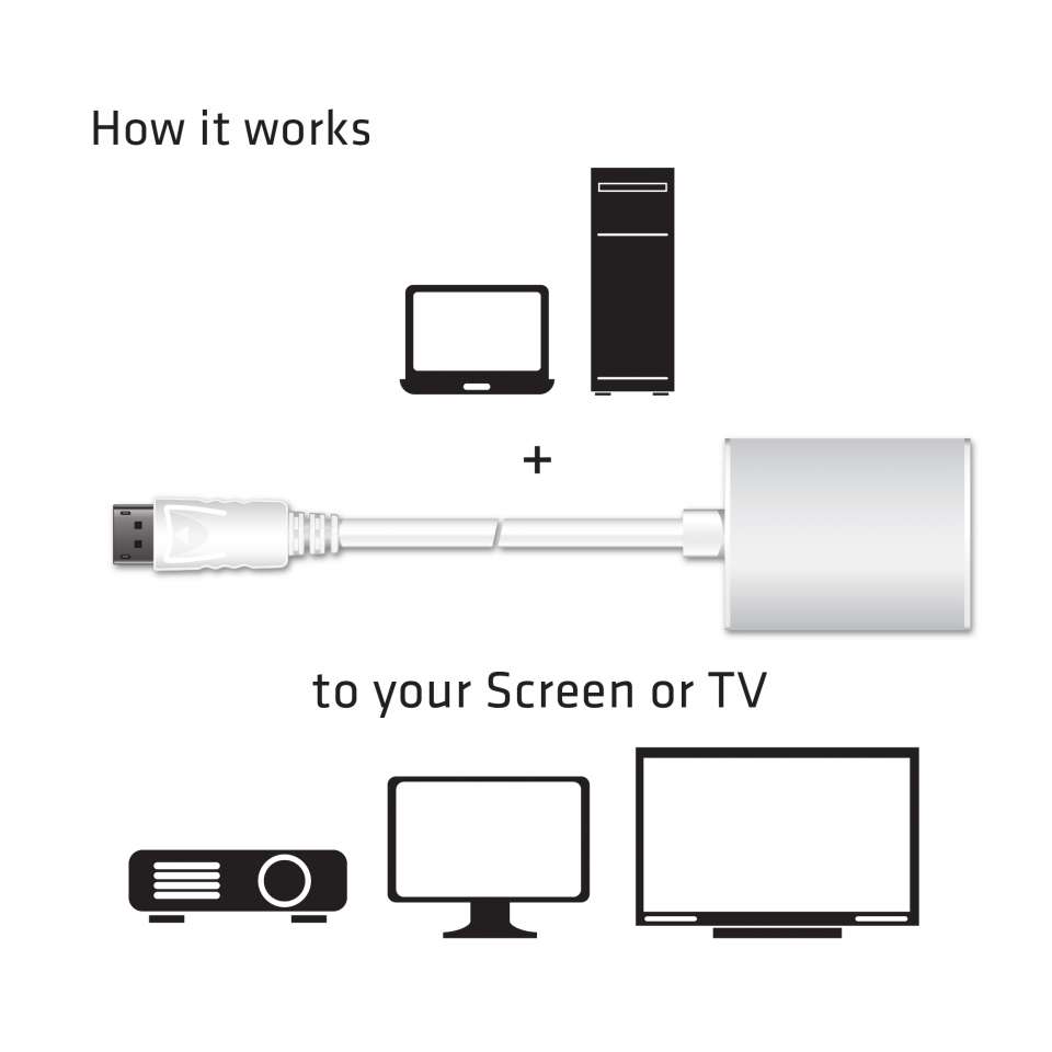 Club 3D DisplayPort auf VGA-Adapter