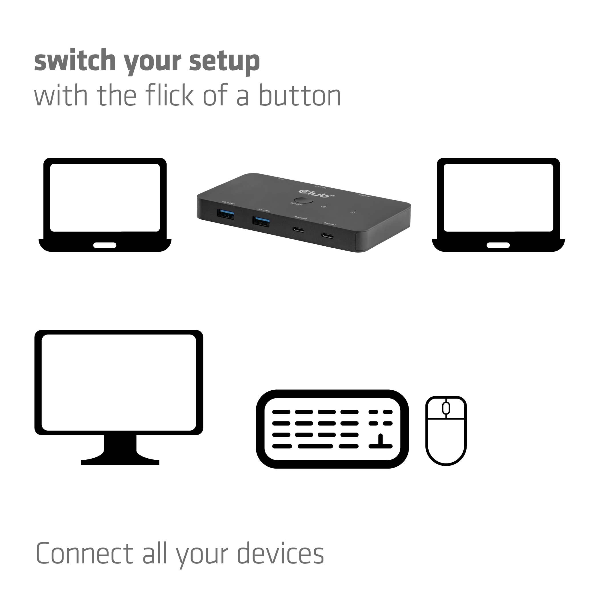 Club 3D KVM Switch Dual USB-C