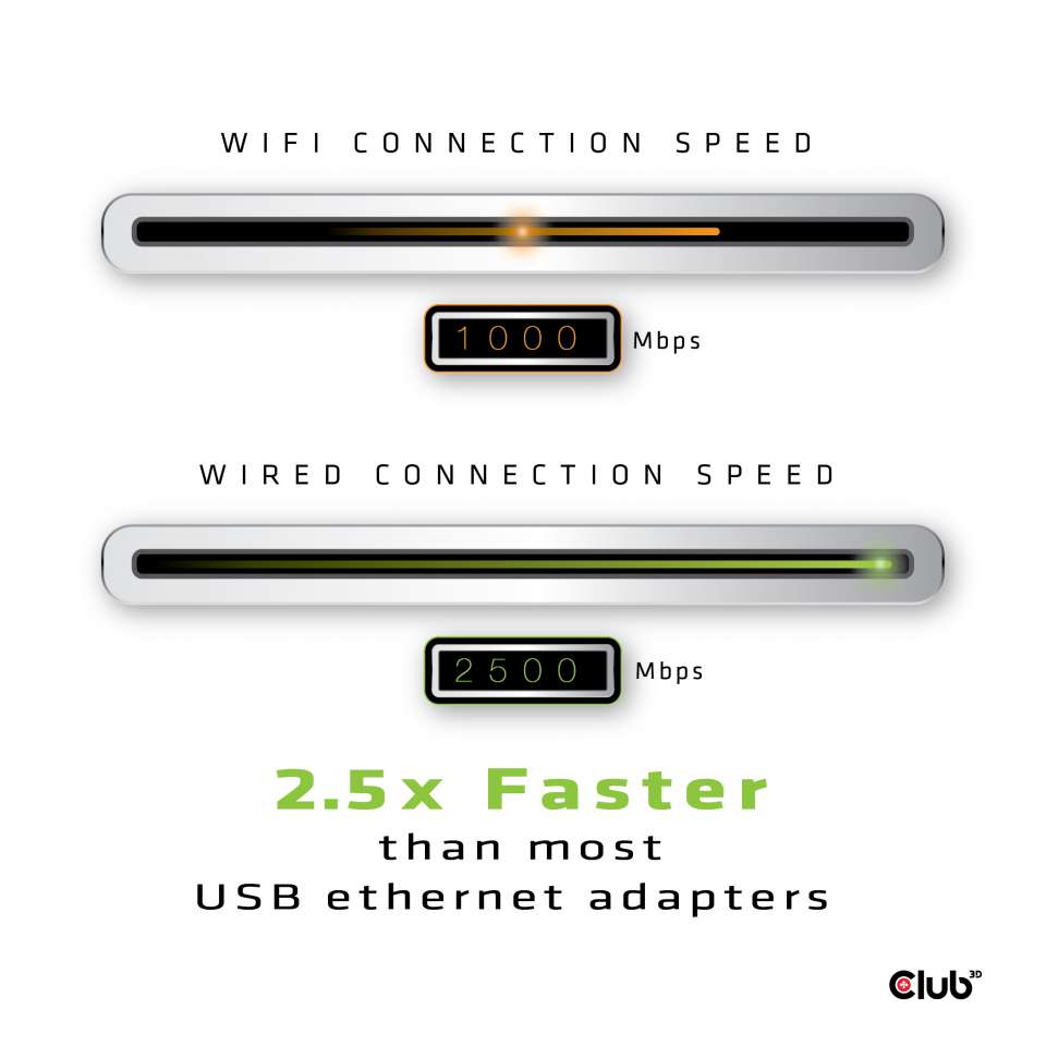 Club 3D USB-A auf RJ45