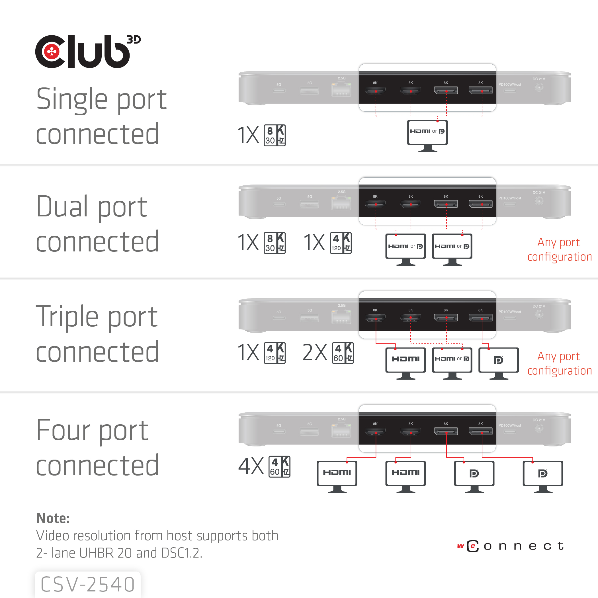 Club 3D Dockingstation - 14 in 1 Quad-Display