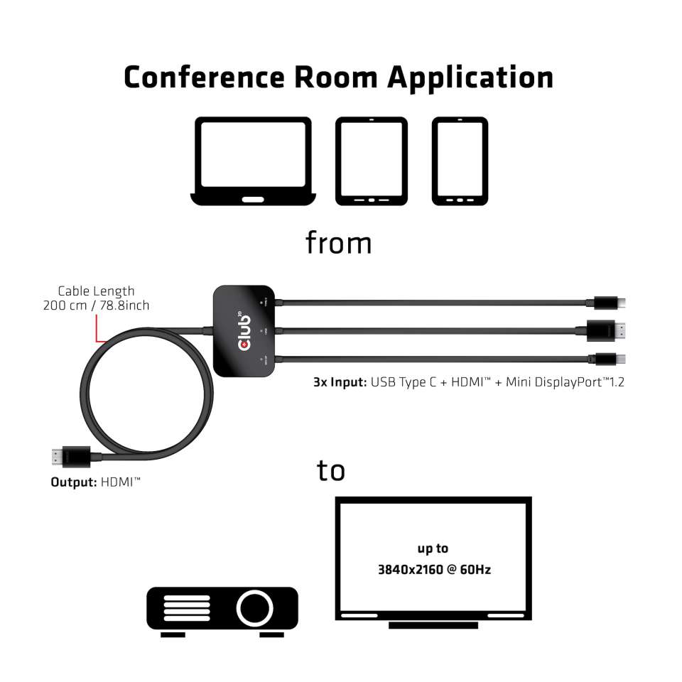 Club 3D Adapter USB-C/HDMI/Mini-DP auf HDMI 