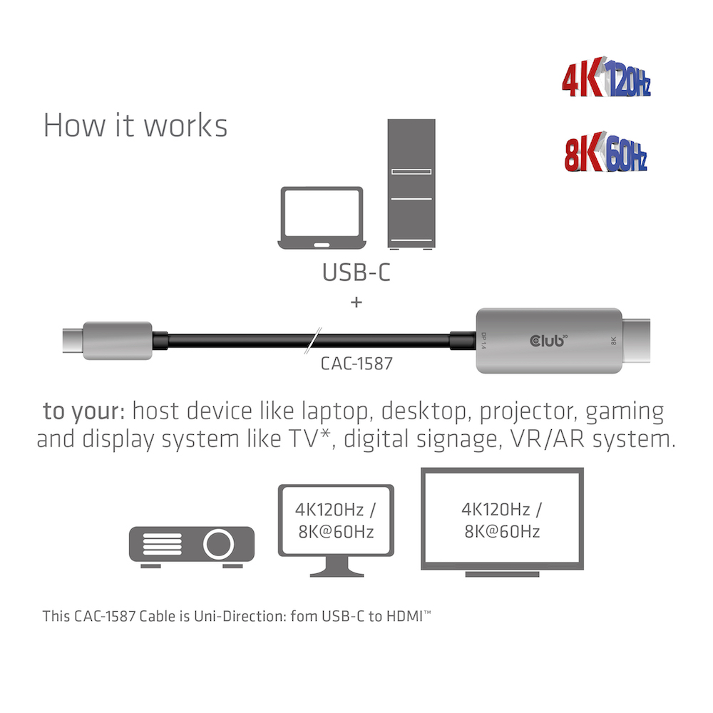 Club 3D USB-C auf HDMI Kabel - 3m
