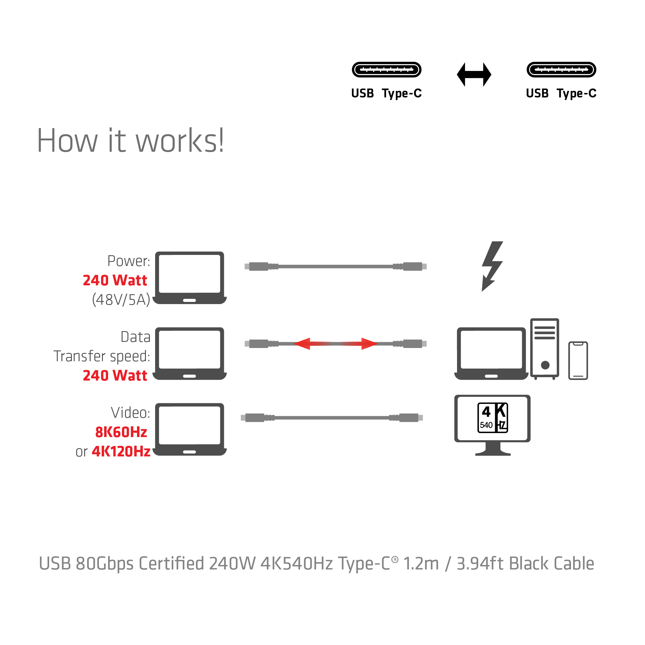 Club 3D Kabel USB C  4K540Hz - 1,2m