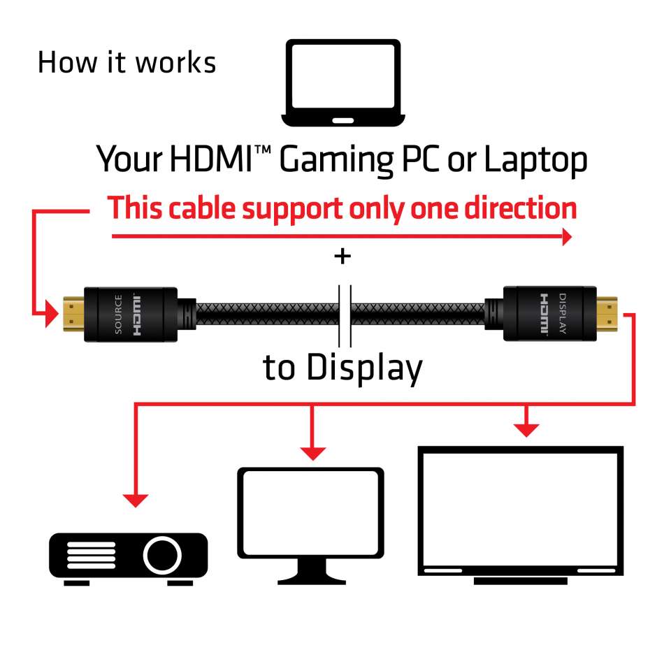 Club 3D HDMI 4k - 15 m