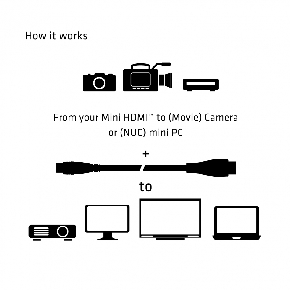 Club 3D Mini HDMI auf HDMI-Kabel - 1 m