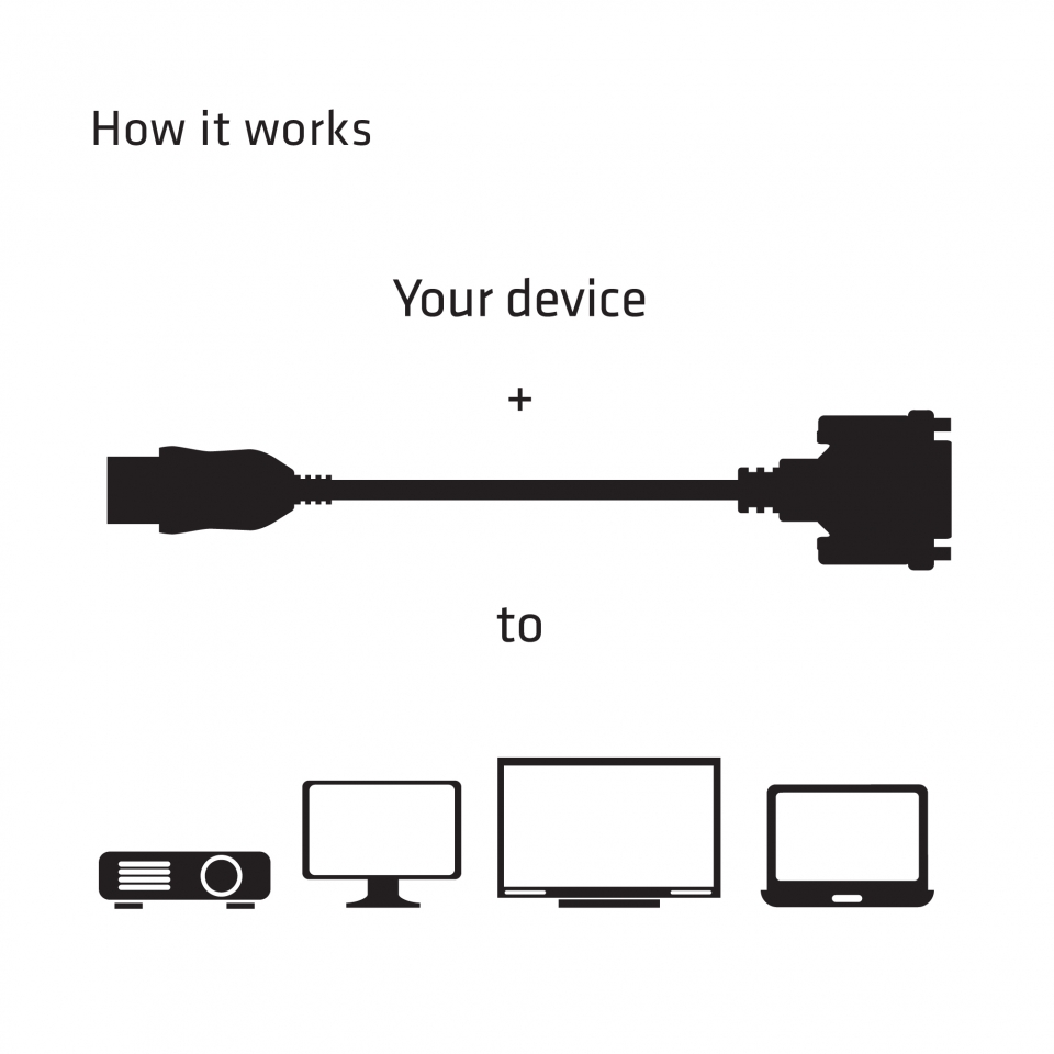 Club 3D HDMI™ auf DVI-D Single Link Adapter