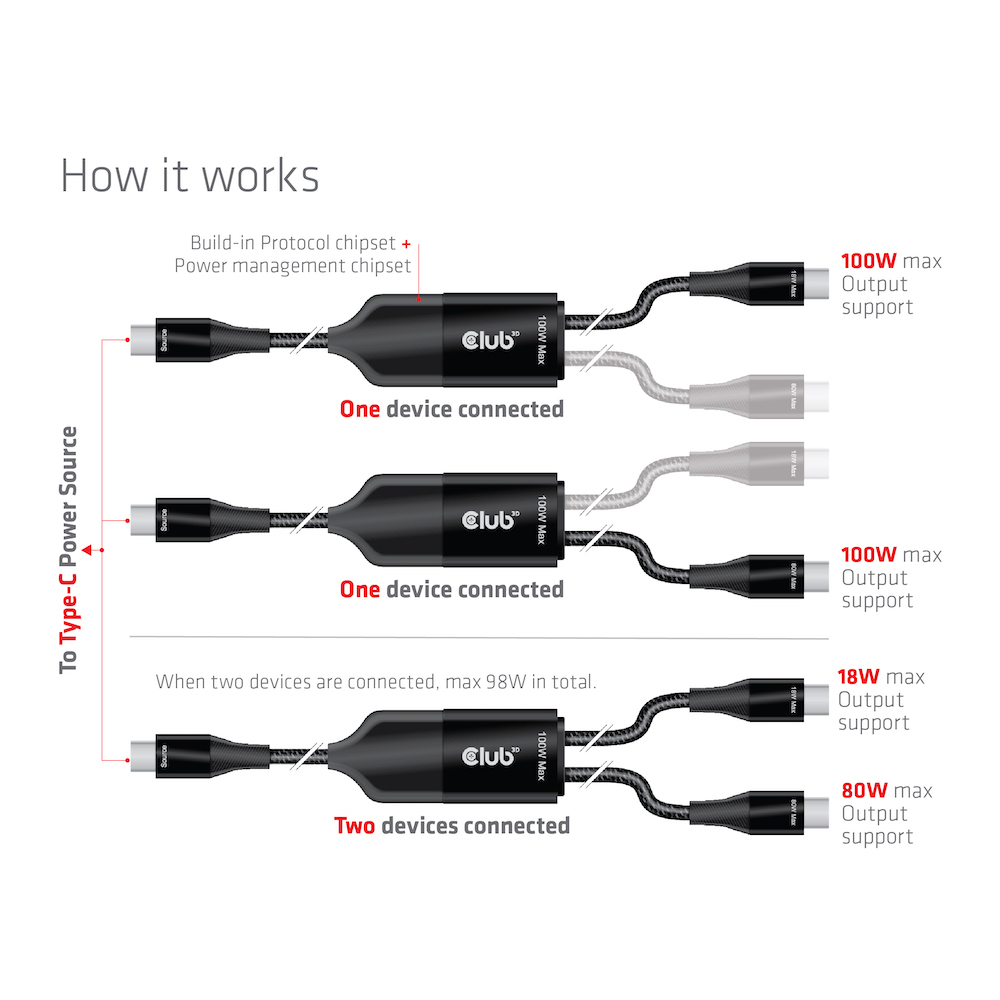 Club 3D USB-C - Y-Ladekabel