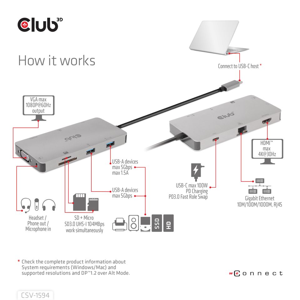 Club 3D USB-C Dockingstation 9-in-1