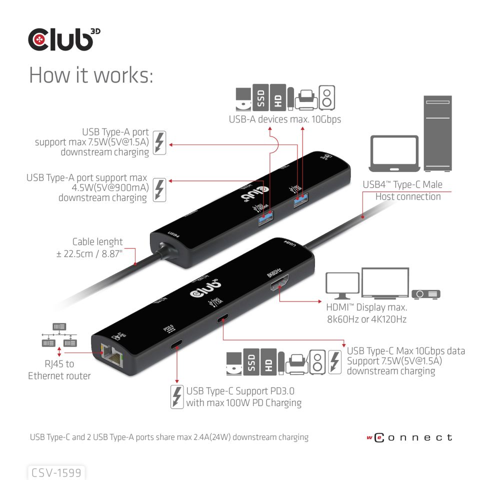 Club 3D 6-in-1 Hub - Dockingstation
