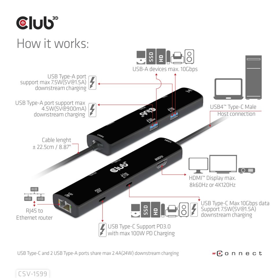 Club 3D Dockingstation 6-in-1  