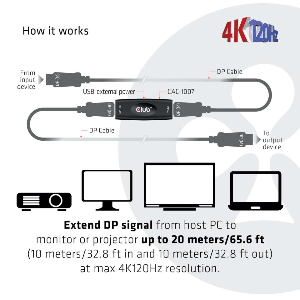 Club 3D Aktiver Repeater DisplayPort 1.4 B/B