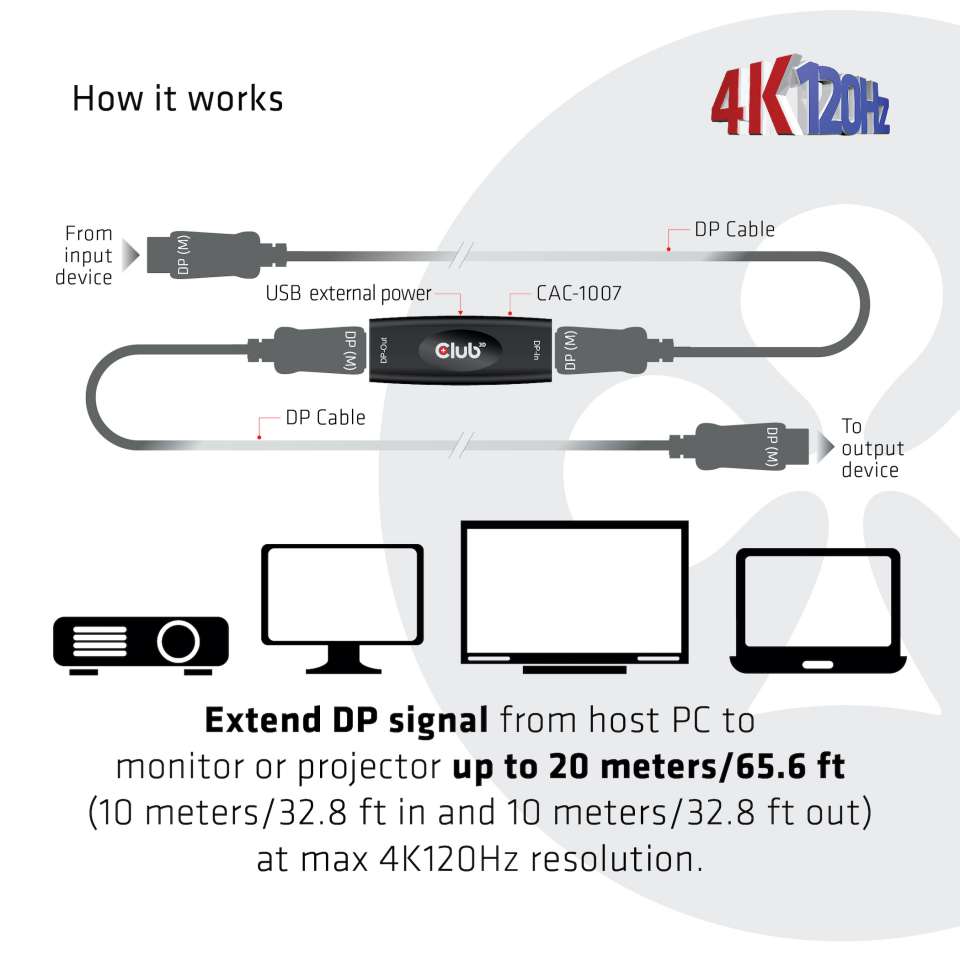 Club 3D DiplayPort Aktiver Repeater/Signalverstärker