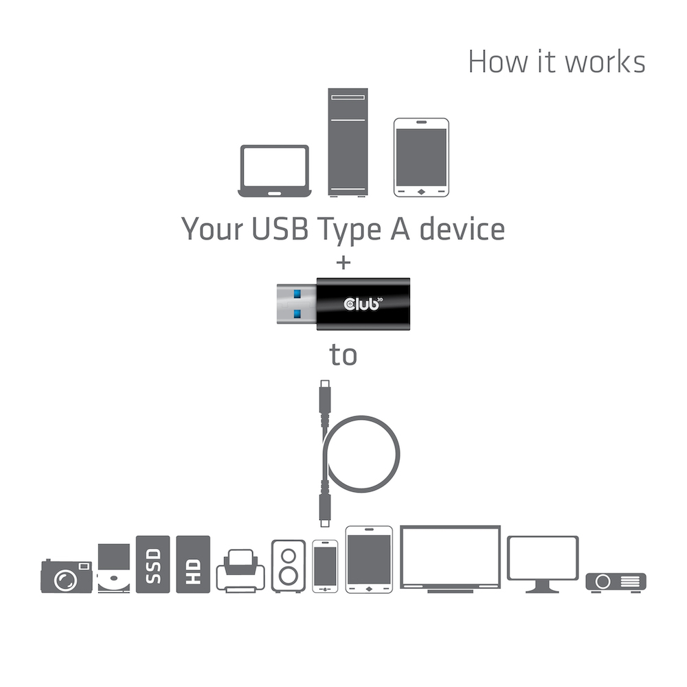 Club 3D USB-A auf USB-C Adapter