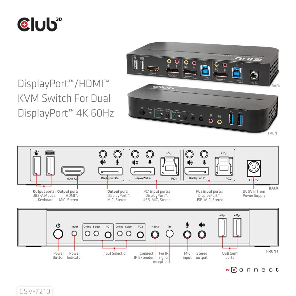 Club 3D KVM-/Audio-Switch auf Dual DP