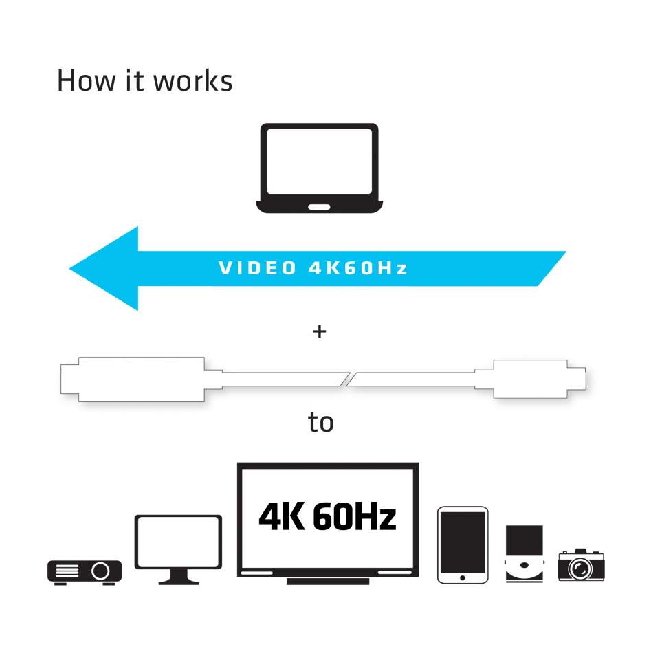 Club 3D Adapterkabel USB-C auf HDMI - 1,8m