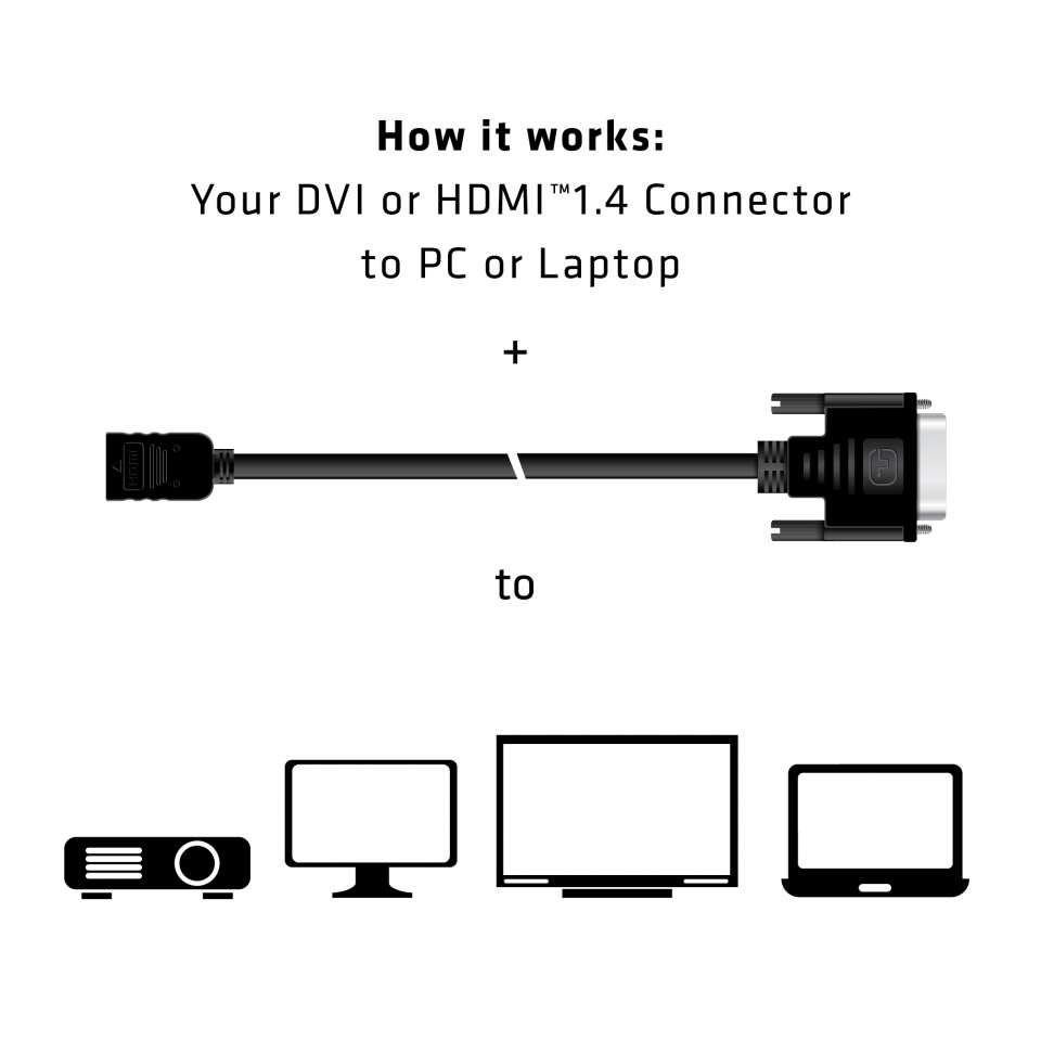 Club 3D DVI auf HDMI Adapterkabel - 2 m