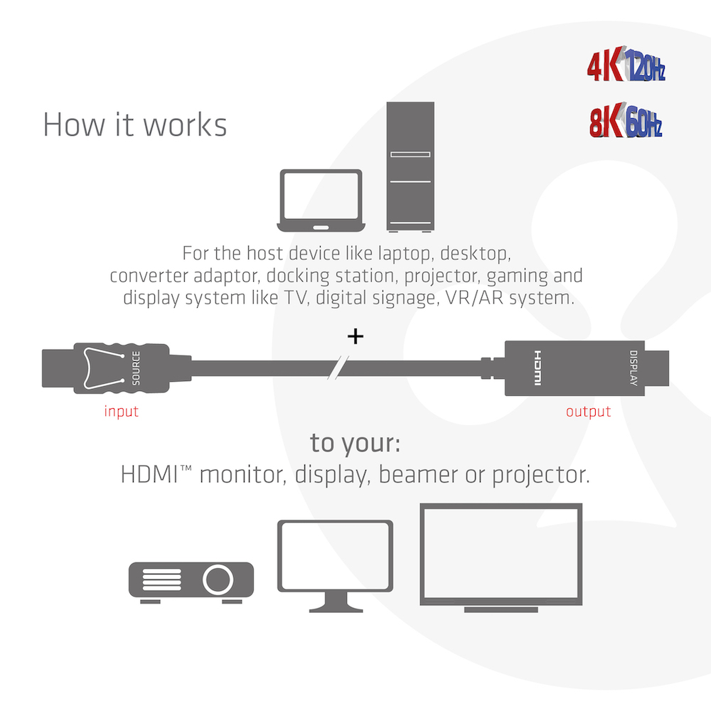 Club 3D DisplayPort 1.4 auf HDMI Kabel - 3 m