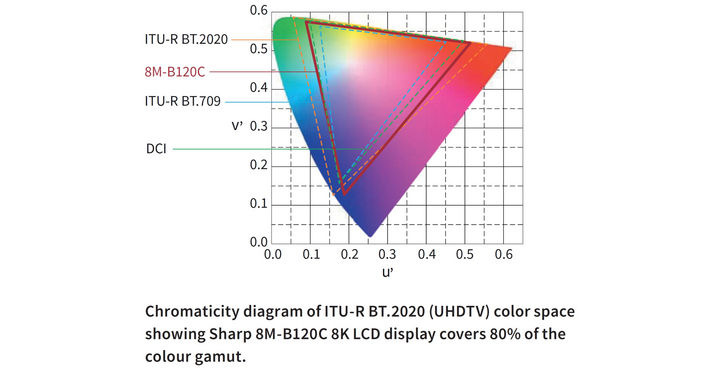 Sharp 8M-B120C