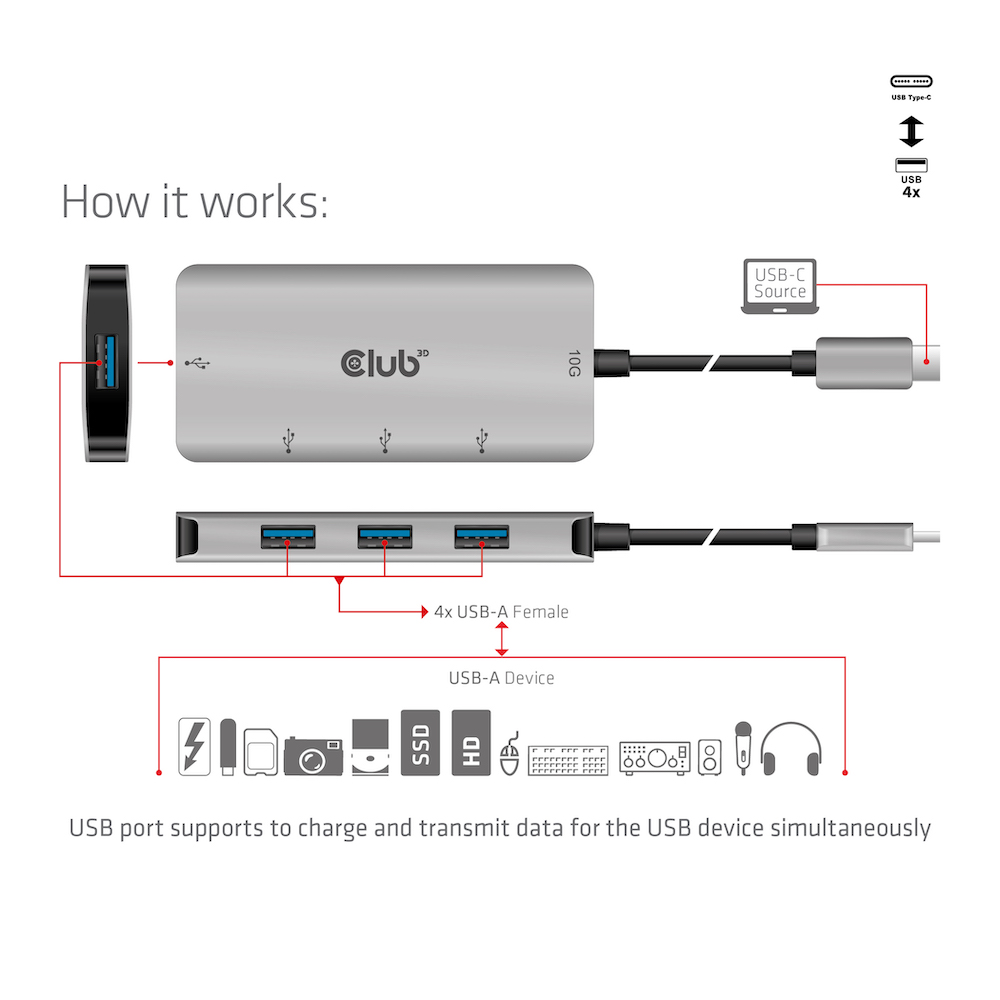 Club 3D USB-C auf USB-A Hub