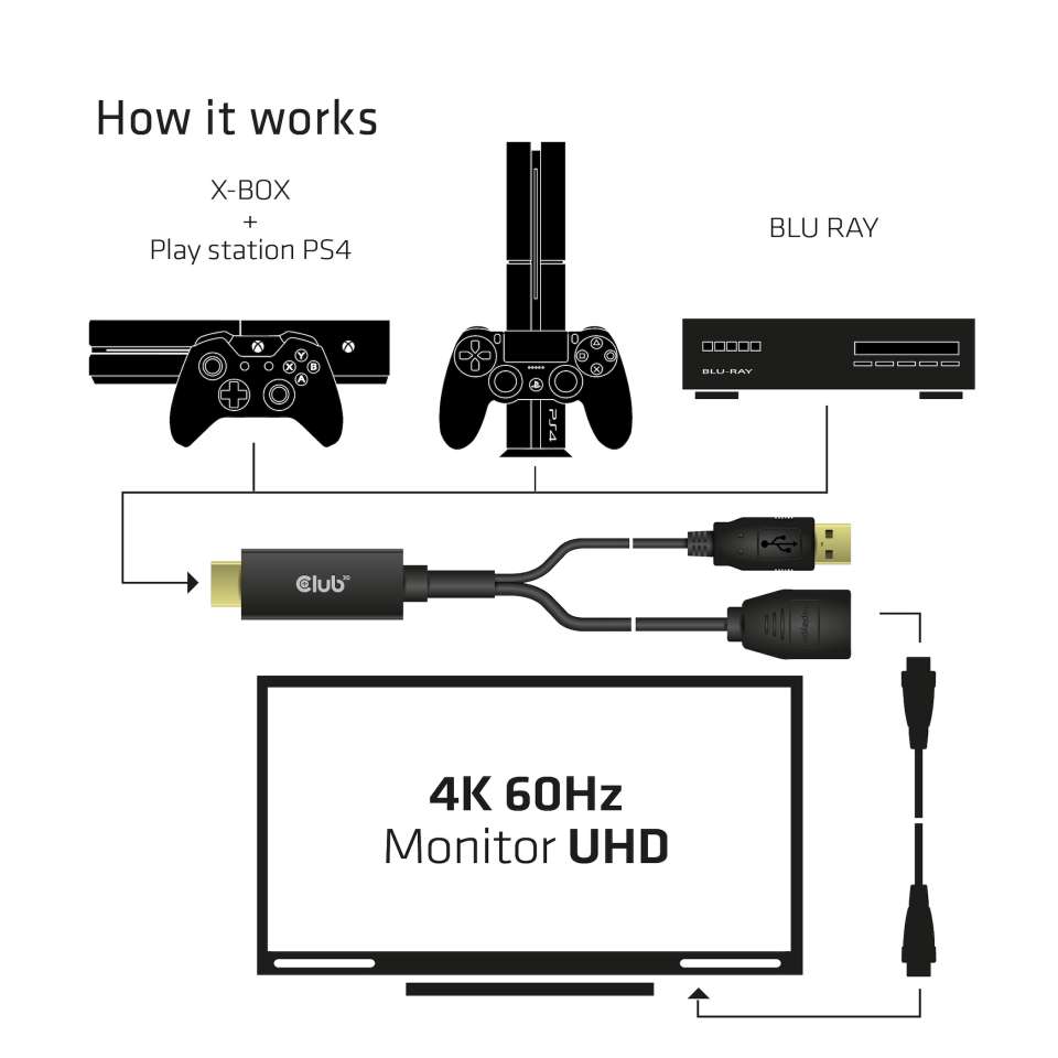 Club 3D HDMI auf DisplayPort (W) Adapter (aktiv)