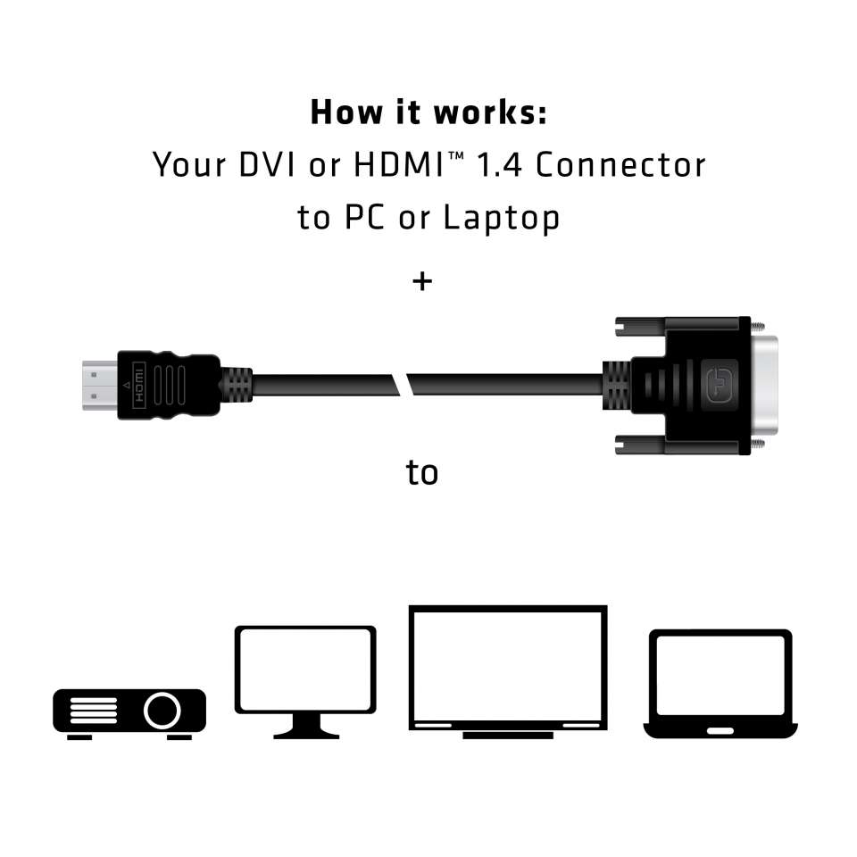 Club 3D DVI auf HDMI Adapterkabel